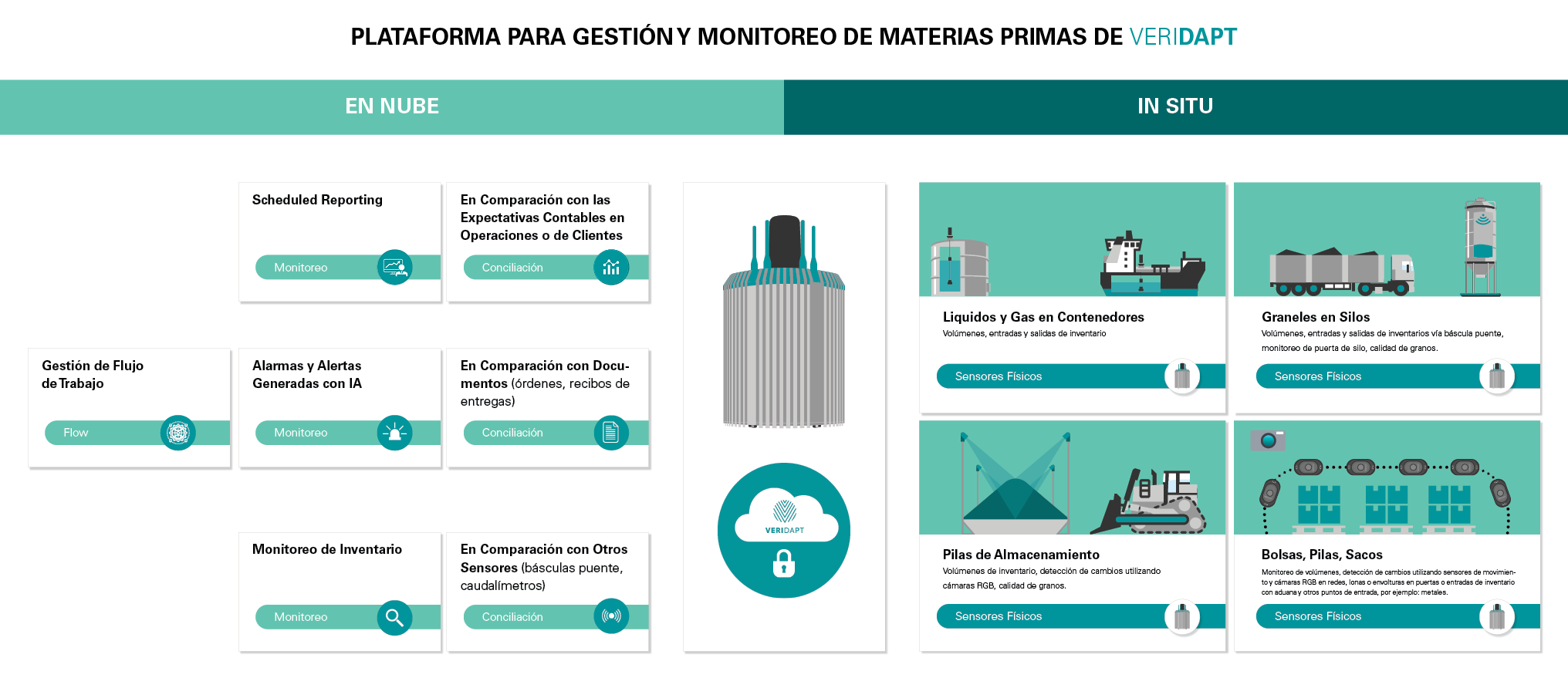 Commodity Monitoring and Management Platform