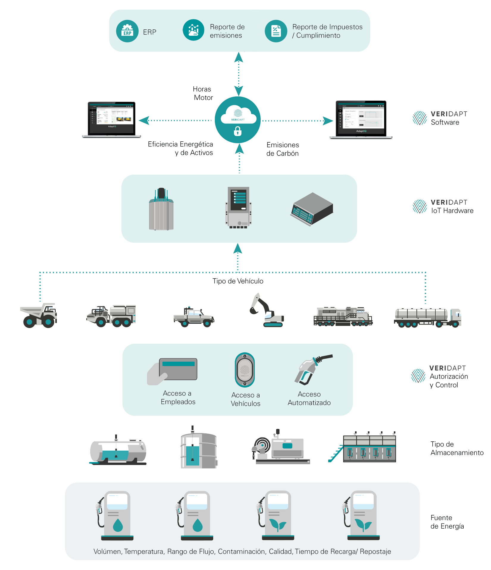 The AdaptFMS Solution