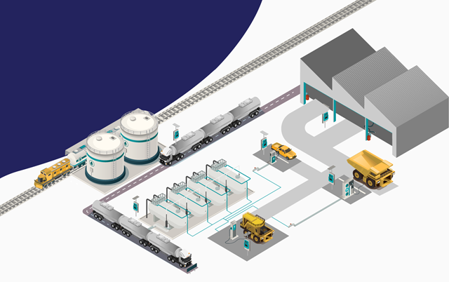 Veridapt Router Fuel Management Solutions in the USA | Veridapt