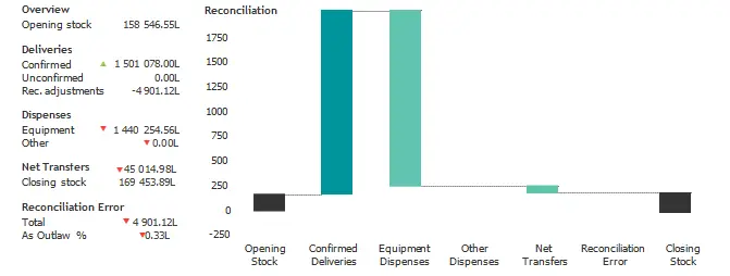 Figure 1: Reconciliation and Rebate Report.