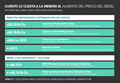 Costos unitarios y sensibilidad a los precios del diésel en la minería en 2026: cobre de Capstone, oro equivalente de Fortuna, carbón de Ramaco, mineral de hierro de BHP y cobre de Trekor (anteriormente Taseko)
